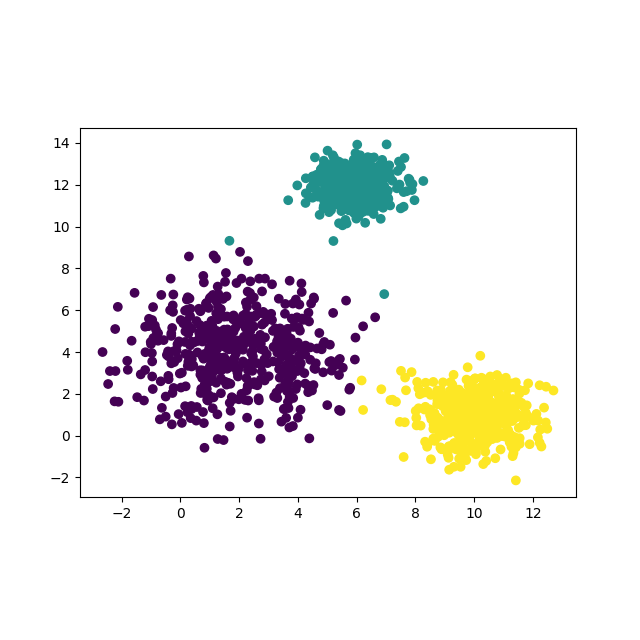 Image of a scatter graph